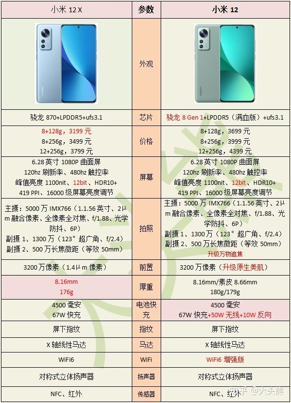 小米 12 值得买吗？有哪些突出的特性？除了芯片还有什么 ...-3.jpg