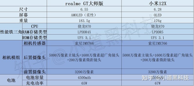 小米 12 值得买吗？有哪些突出的特性？除了芯片还有什么 ...-4.jpg