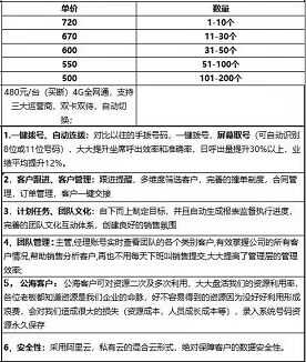 2021年度CRM和SCRM知名企业重点推荐-6.jpg