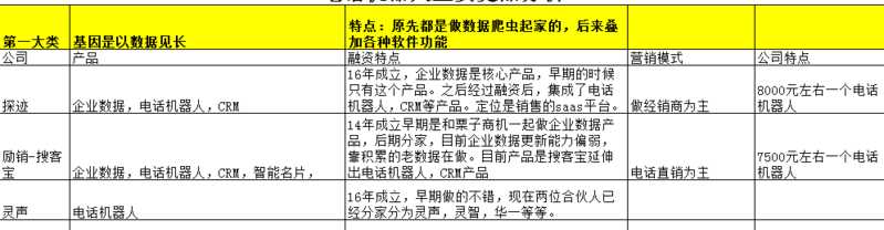 2021年度CRM和SCRM知名企业重点推荐-7.jpg