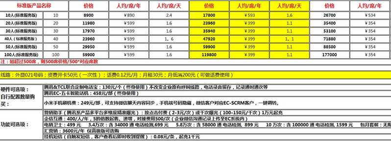 2021年度CRM和SCRM知名企业重点推荐-12.jpg