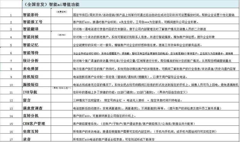 2021年度CRM和SCRM知名企业重点推荐-15.jpg