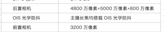 如何看待一加 10 Pro 发布前曝光的邀请函参数表？-3.jpg