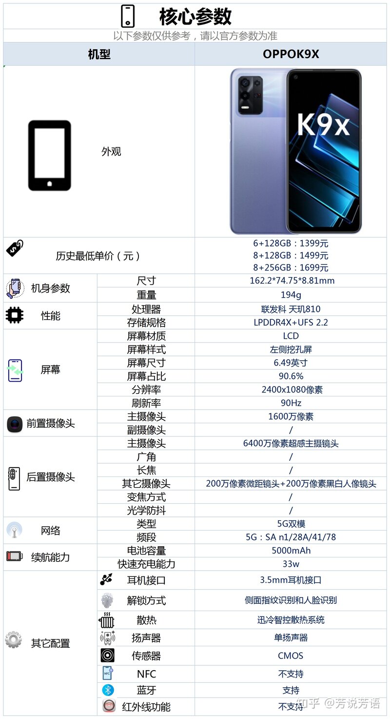 OPPO K9x 手机怎么样？性价比高吗？-1.jpg