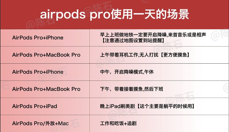 现在华强北airpodspro降噪如何？-2.jpg