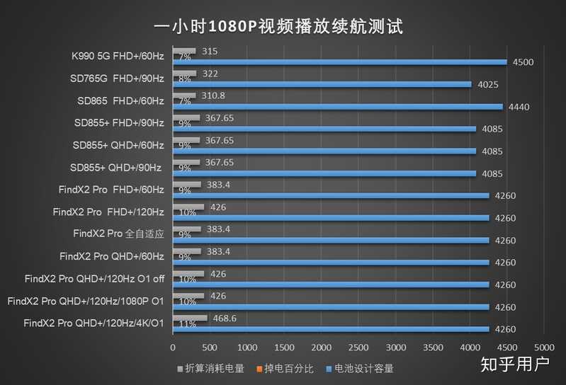 如何评价 3 月 6 日发布的 OPPO Find X2 系列，有哪些亮点 ...-10.jpg