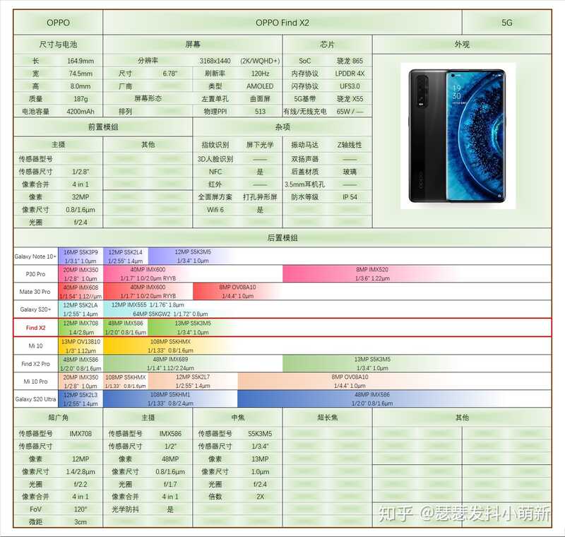 如何评价 3 月 6 日发布的 OPPO Find X2 系列，有哪些亮点 ...-7.jpg