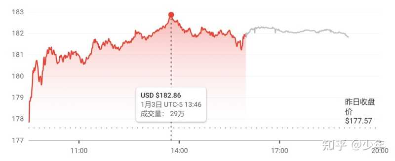 今日，全球首个3万亿美元公司诞生 约等于24个中国移动-1.jpg