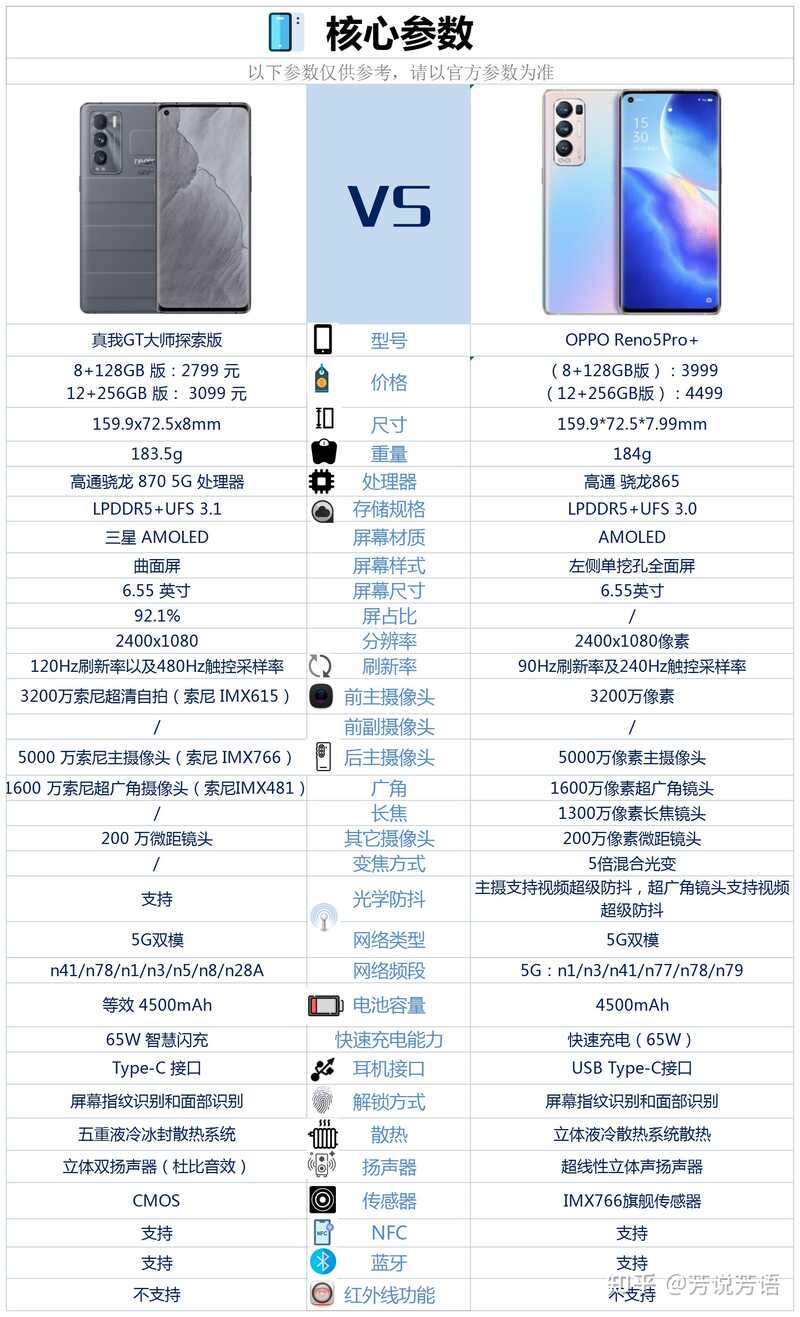 Reno5Pro+和realme gt大师探索版哪个更好?-2.jpg