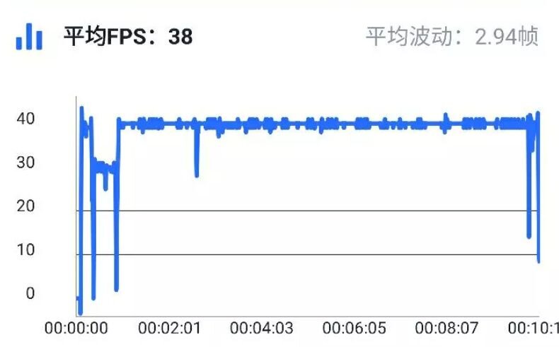 参数高的手机一定好用吗？-2.jpg