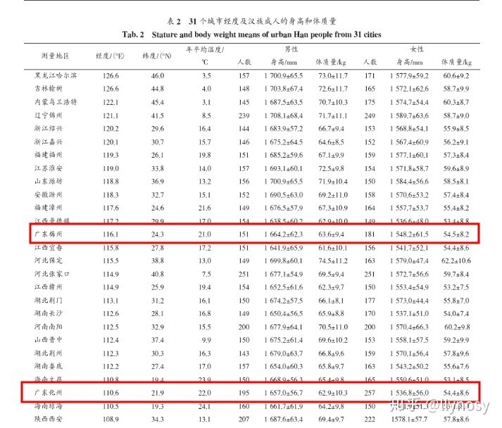 广州的你，择偶的标准是怎样的？-4.jpg