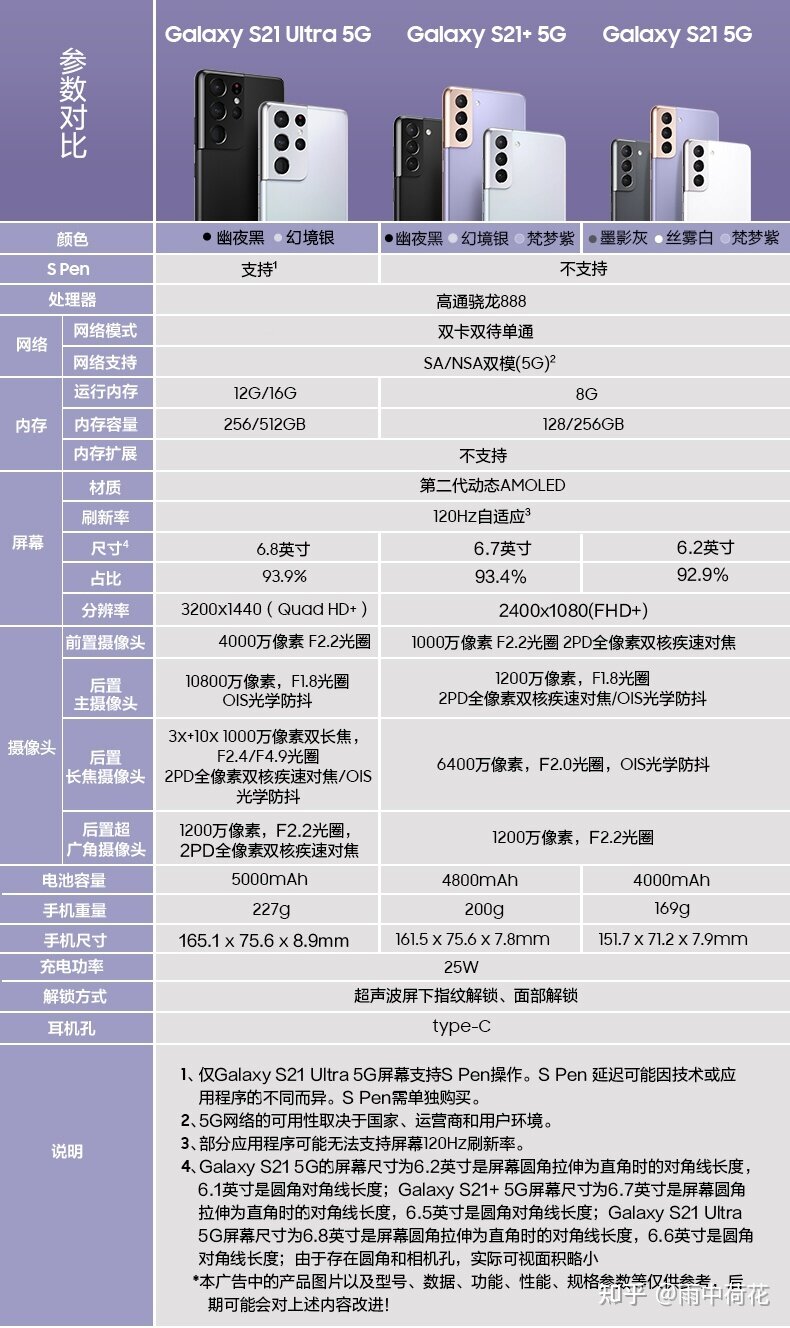 2022年最强手机选购攻略，500元到10000元，总有一款适合 ...-2.jpg