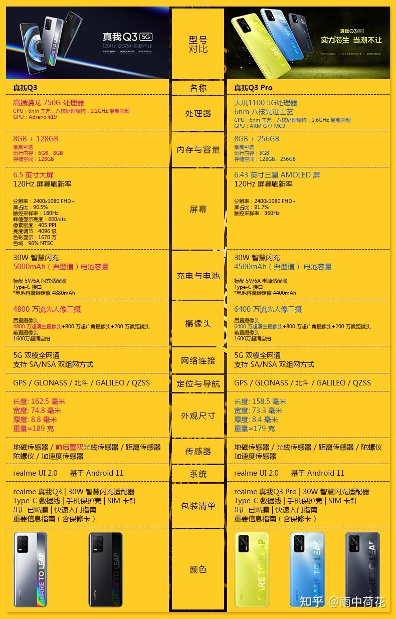 2022年最强手机选购攻略，500元到10000元，总有一款适合 ...-4.jpg