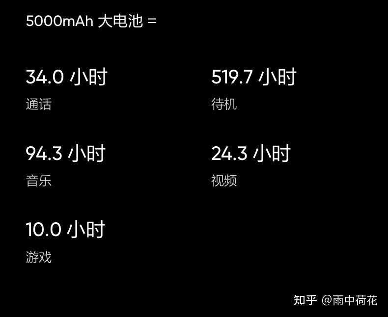 2022年最强手机选购攻略，500元到10000元，总有一款适合 ...-10.jpg