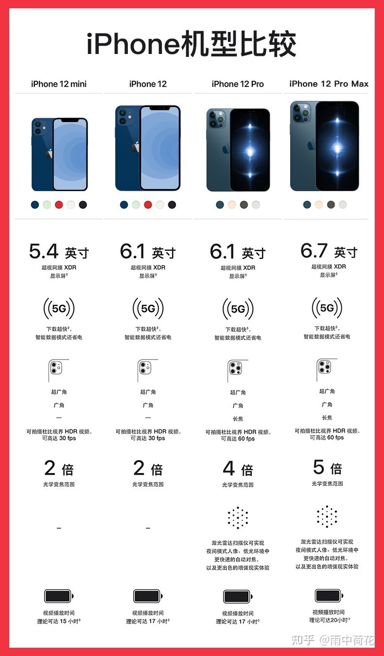 2022年最强手机选购攻略，500元到10000元，总有一款适合 ...-15.jpg