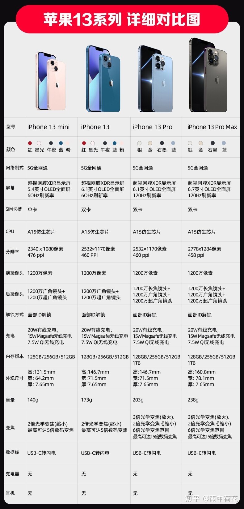 2022年最强手机选购攻略，500元到10000元，总有一款适合 ...-16.jpg