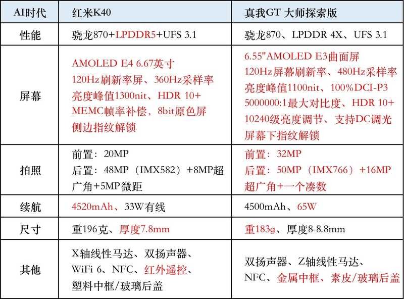 求手机推荐，要求性价比高，不打游戏，大容量，流畅一点 ...-1.jpg