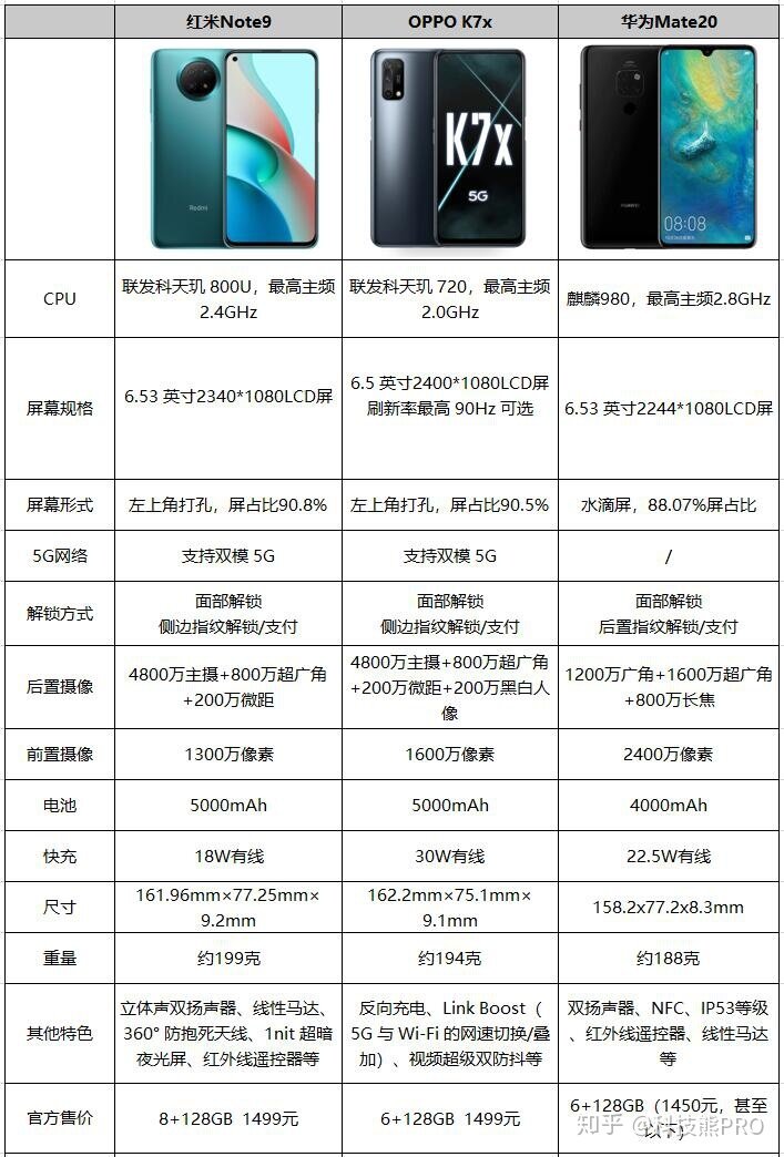 两年前的老旗舰，跌到千元级真香价，2020年还值得入手吗 ...-7.jpg