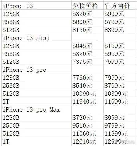 买一部8000元的苹果三星手机要给中国交多少税，买一部 ...-2.jpg