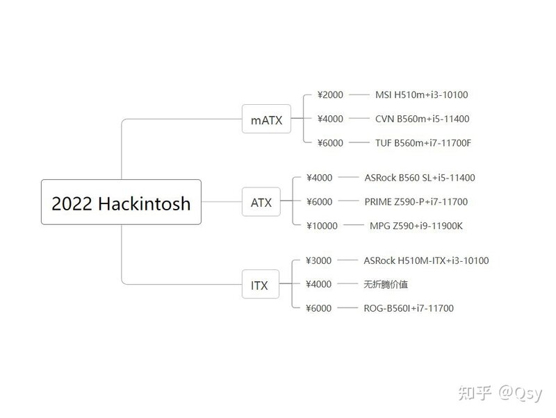 寒假装机攻略：2022黑苹果金牌装机单（Intel篇）-1.jpg