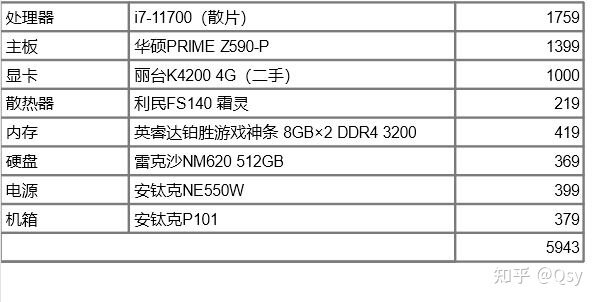 寒假装机攻略：2022黑苹果金牌装机单（Intel篇）-11.jpg