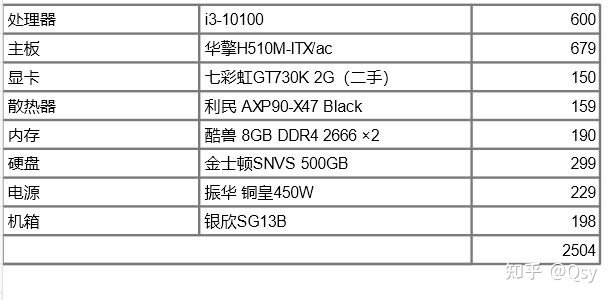 寒假装机攻略：2022黑苹果金牌装机单（Intel篇）-15.jpg