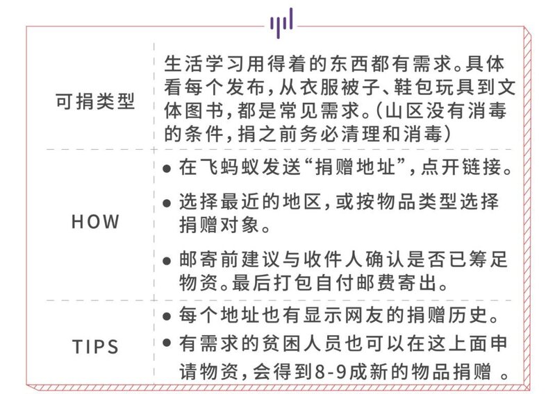 扔了可惜、留着没用？你可以这样处理闲置-11.jpg