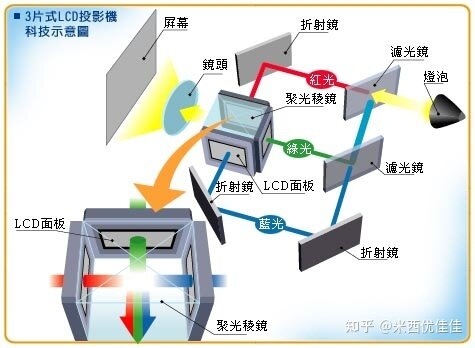 咸鱼二手家用投影仪值得购买吗?-4.jpg