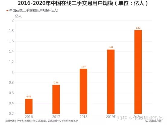 在闲鱼上卖什么最畅销？-3.jpg