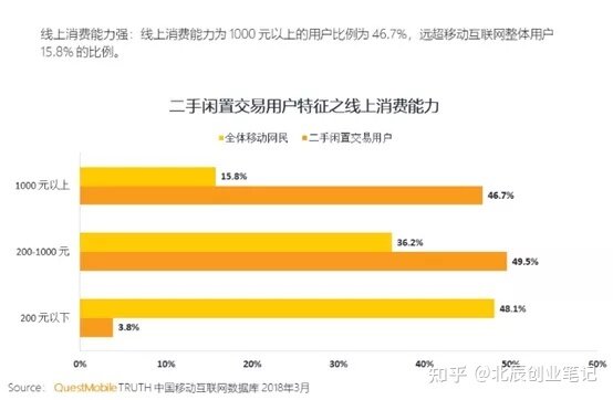 在闲鱼上卖什么最畅销？-4.jpg