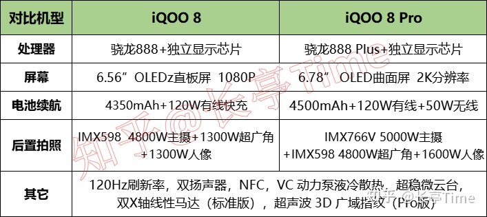 盘点：2022年度（1月）游戏手机推荐-3.jpg