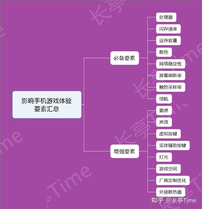 盘点：2022年度（1月）游戏手机推荐-1.jpg