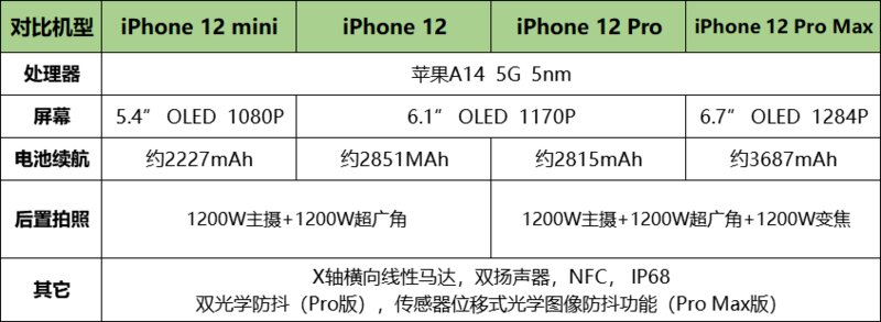 盘点：2022年度（1月）游戏手机推荐-4.jpg