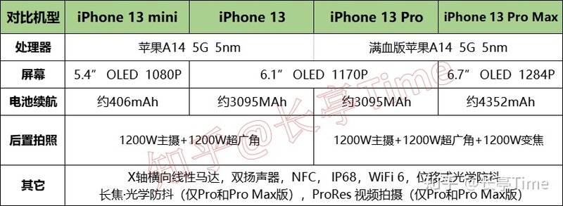 盘点：2022年度（1月）游戏手机推荐-5.jpg