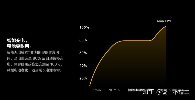 米粉死都不承认：小米10至尊版刚发布就被IQOO5Pro拉下 ...-7.jpg