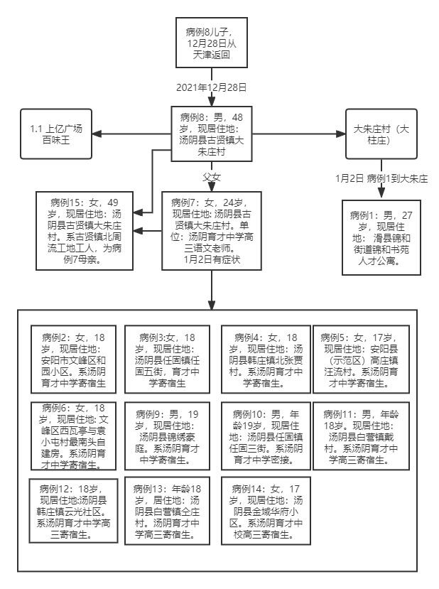 8 日 21 时至 9 日 21 时天津津南区再增 20 例阳性感染者 ...-2.jpg