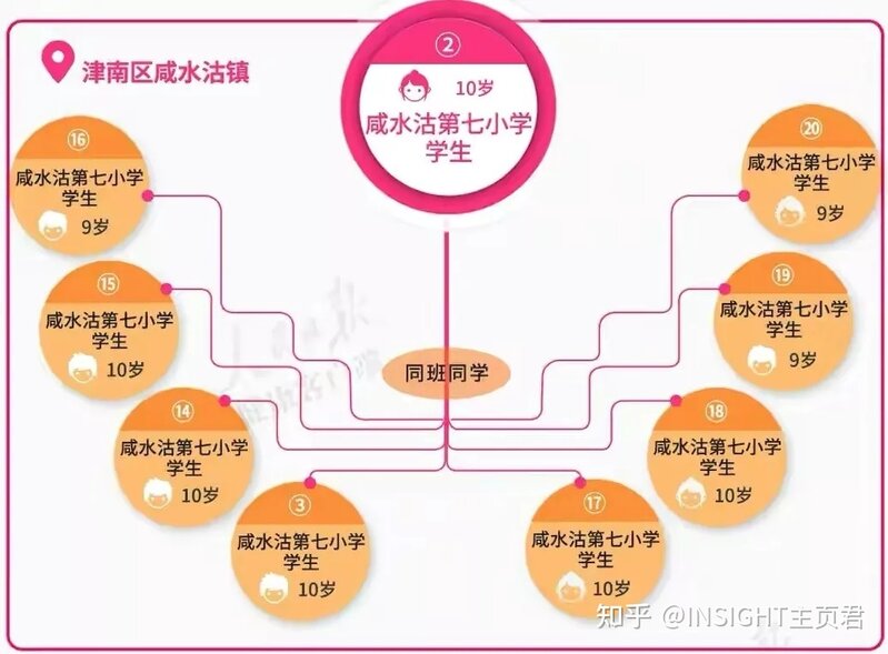 8 日 21 时至 9 日 21 时天津津南区再增 20 例阳性感染者 ...-11.jpg