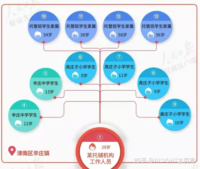 8 日 21 时至 9 日 21 时天津津南区再增 20 例阳性感染者 ...-10.jpg