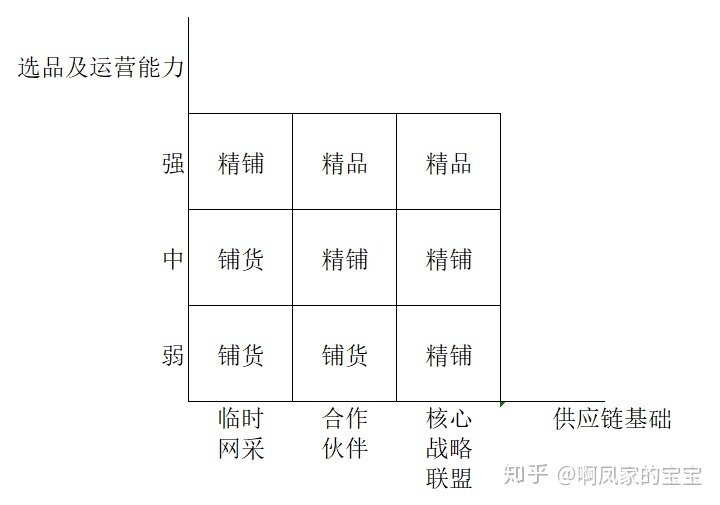 亚马逊精品和铺货有什么不同？不同供应链基础的卖家该怎么 ...-7.jpg