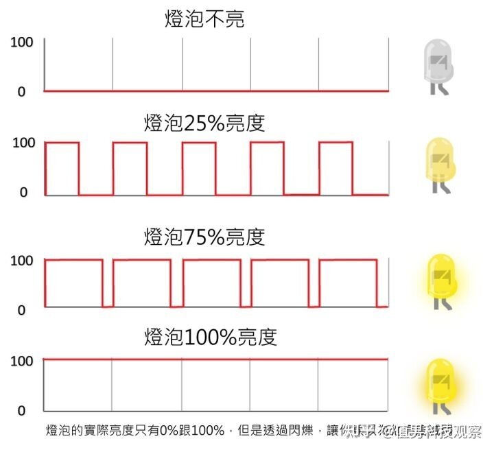 小米 12 Pro 和 iPhone 13 选哪个？-2.jpg