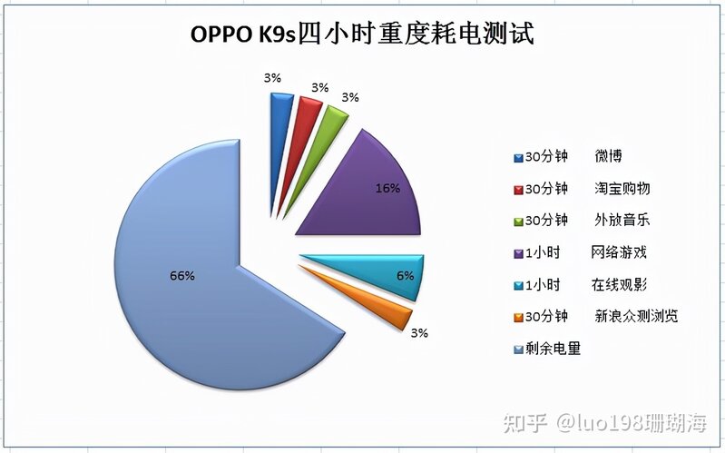 OPPO K9s上手体验：性能与颜值都兼得的超值千元超值机 ...-70.jpg