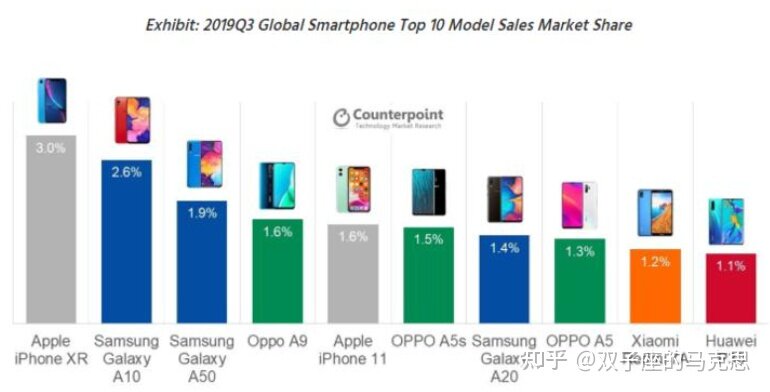 听说iPhone XR不香了？2021年12月购买iPhone XR还值得吗 ...-6.jpg