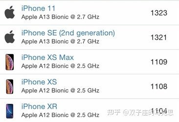 听说iPhone XR不香了？2021年12月购买iPhone XR还值得吗 ...-8.jpg