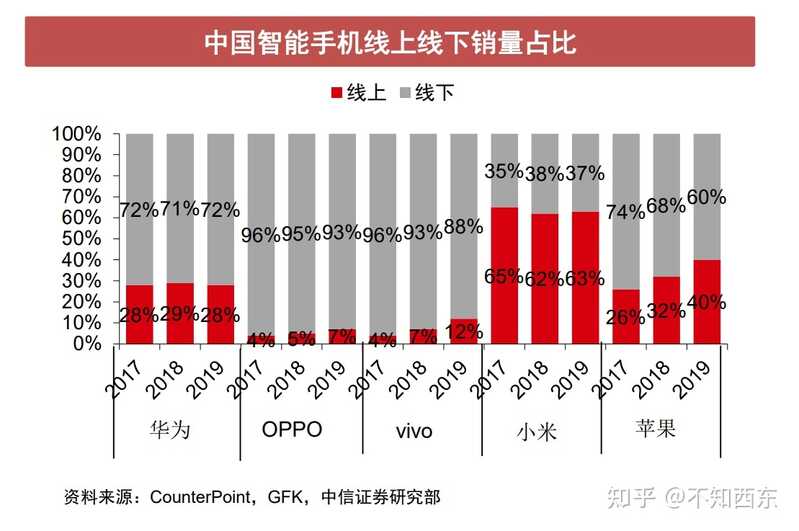 为什么有人说小米是组装厂，而不说 OPPO/vivo 是组装厂 ...-1.jpg