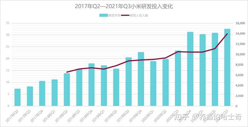 为什么有人说小米是组装厂，而不说 OPPO/vivo 是组装厂 ...-3.jpg