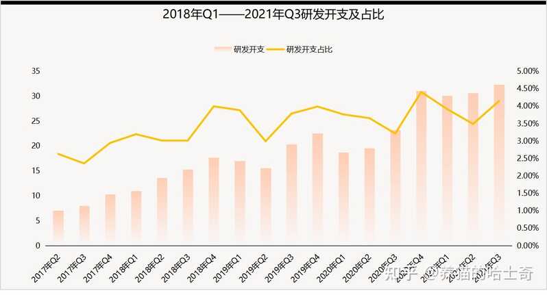 为什么有人说小米是组装厂，而不说 OPPO/vivo 是组装厂 ...-4.jpg