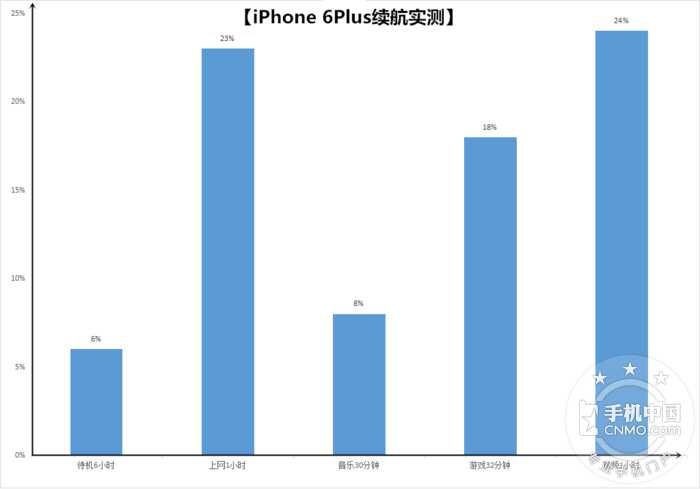 关于二手iPhone评测：论如何全面详细地检测一部转转优品 ...-36.jpg