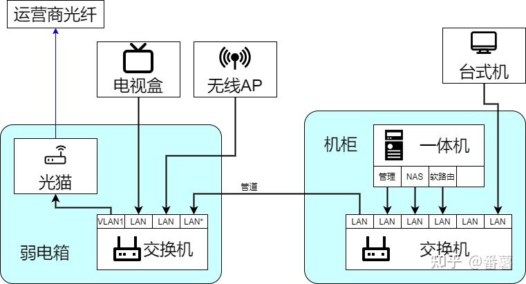 家用软路由、NAS、All in one网络拓扑方案-15.jpg