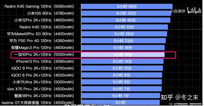 如何评价一加 10 Pro 手机？有哪些亮点与槽点？-2.jpg