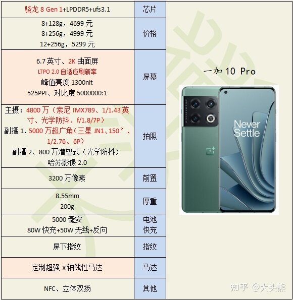 如何评价一加 10 Pro 手机？有哪些亮点与槽点？-2.jpg